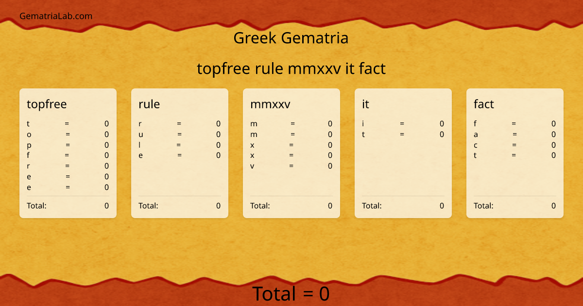 topfree rule mmxxv it fact in greek Gematria